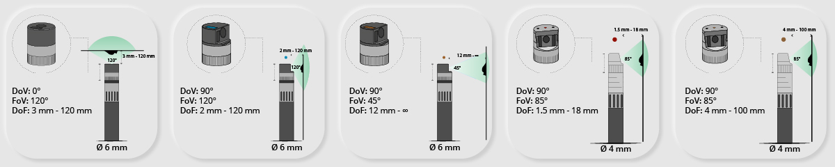 Übersicht Optik Adapter VUCAM